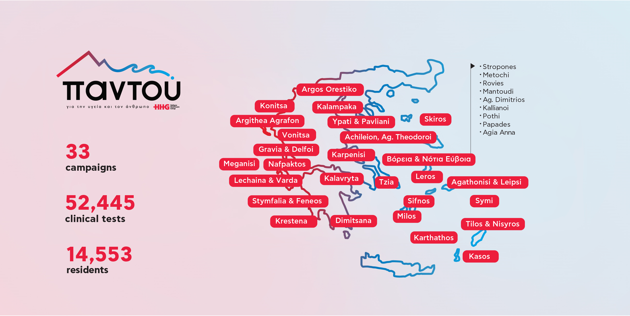 services Metropolitan Hospital